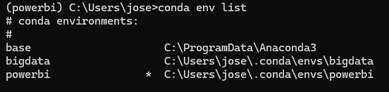 Contornos conda