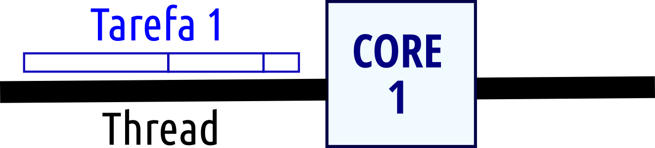 Monoprocesador