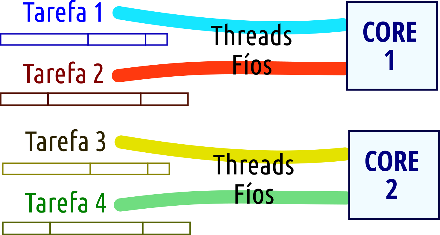 Monoprocesador