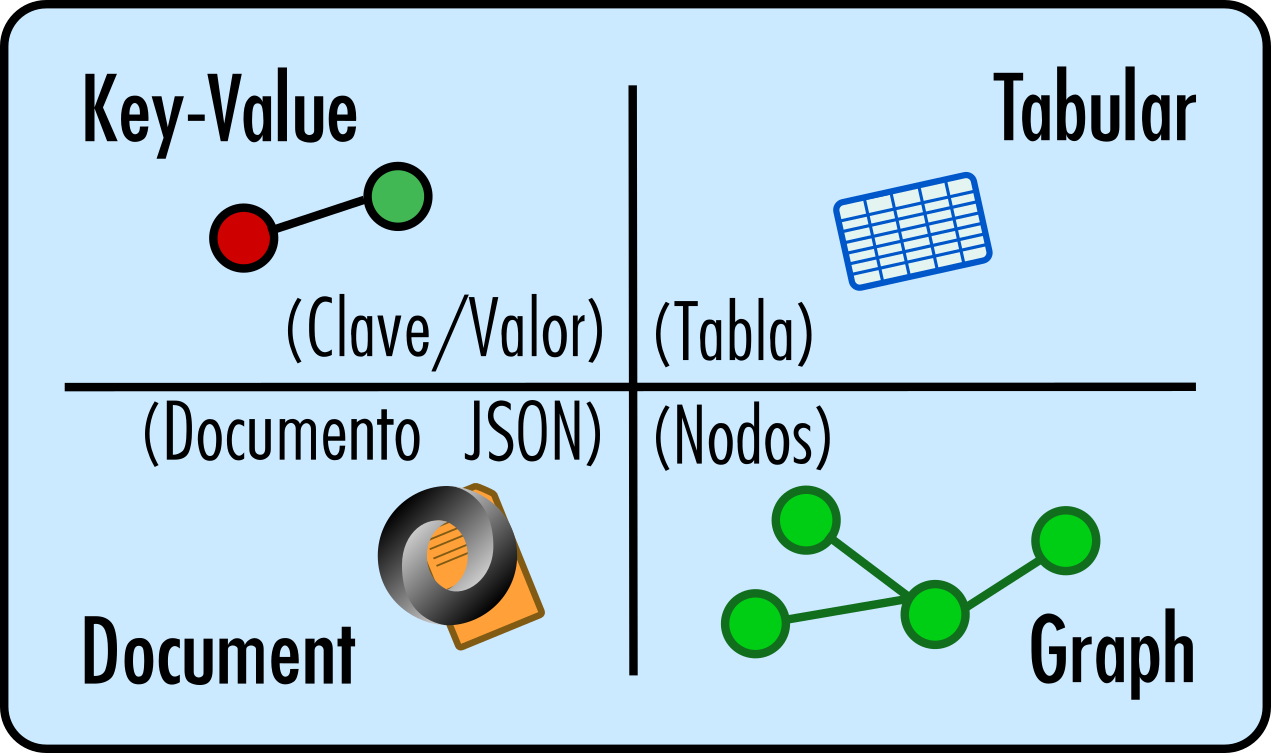 Tipos de BBDD en Apache Cassandra